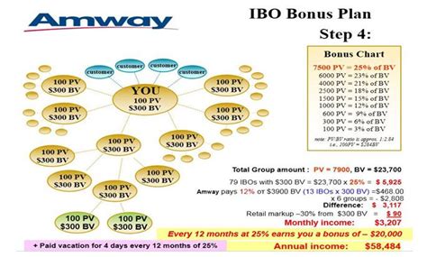 amway bonus chart|arning E with Amway.